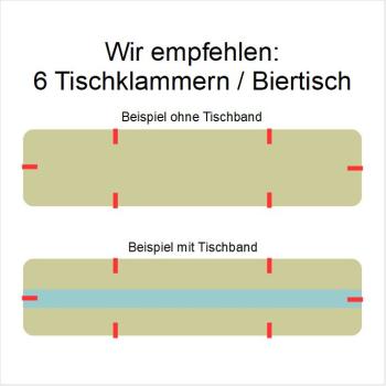 Befestigung durch Tischklammern