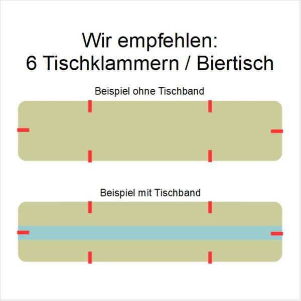 Befestigung durch Tischklammern
